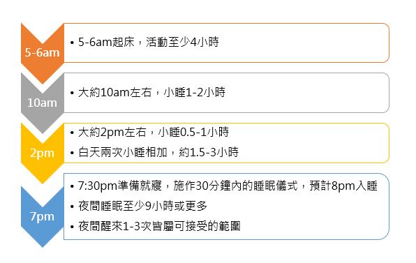 4步驟調整孩子的睡眠作息 黃正憲醫師 禾馨民權婦幼診所